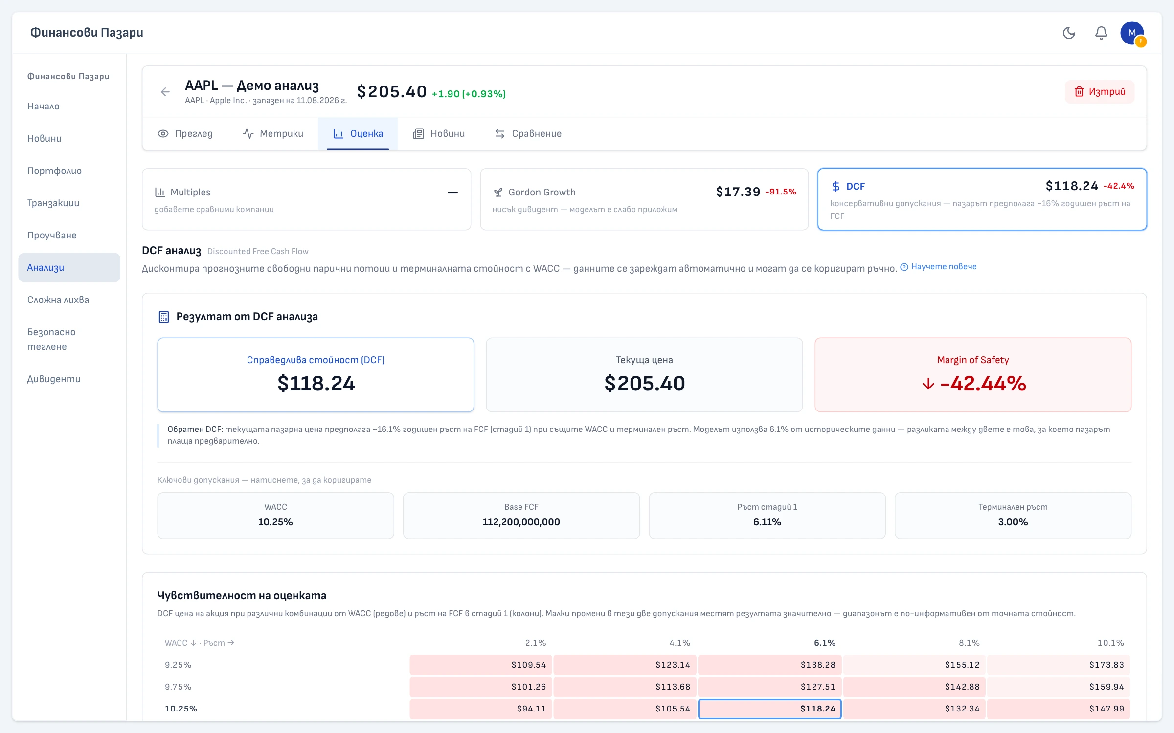 DCF Valuation