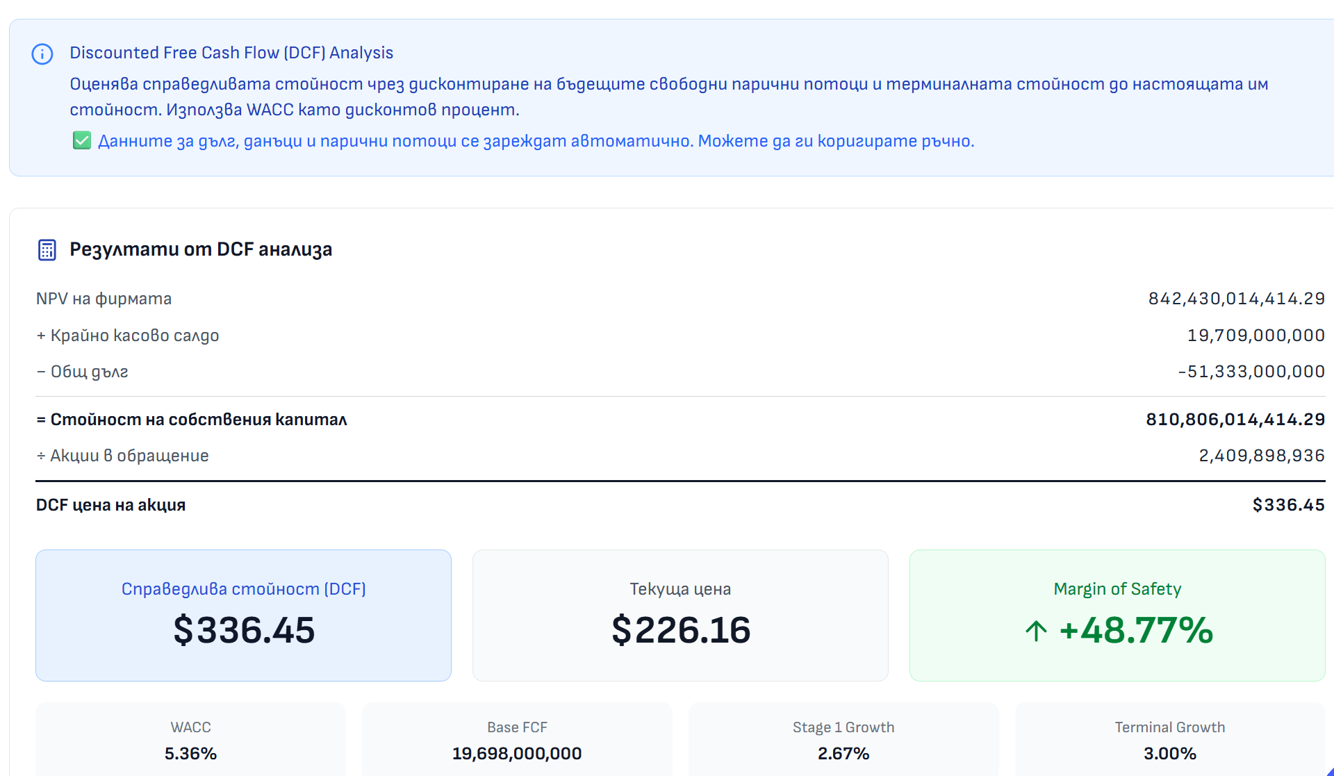Finny DCF модел — справедлива цена на акция и потенциал за ръст