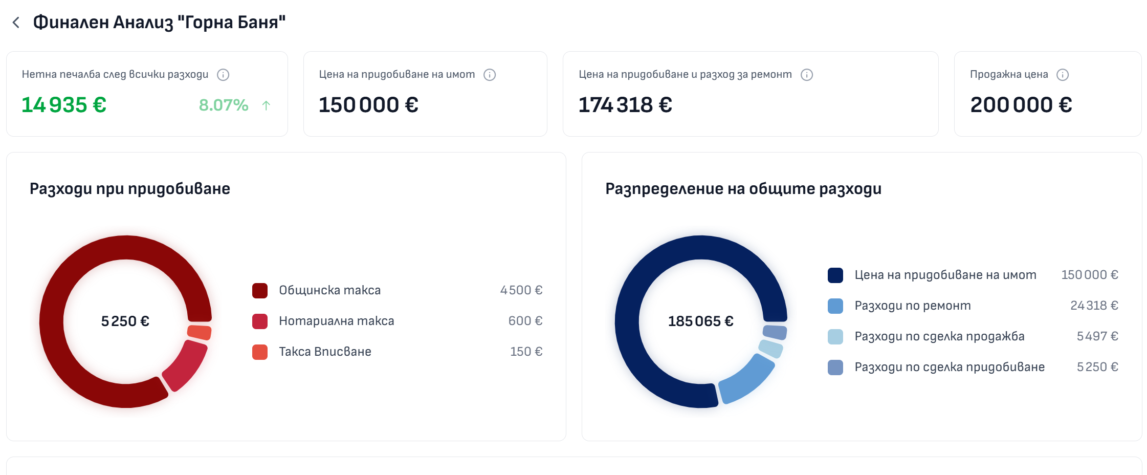Finny Fix & Flip калкулатор и анализ на инвестиционен имот