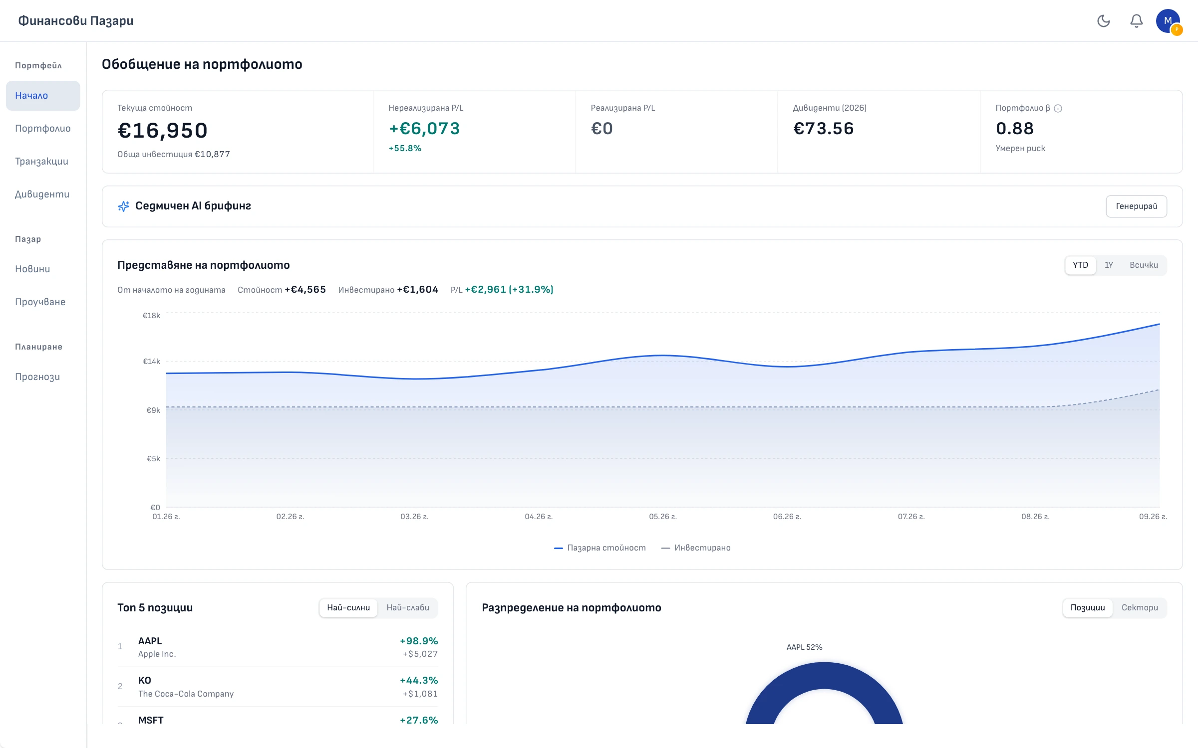 Finny портфолио тракер — разпределение по сектори и валути