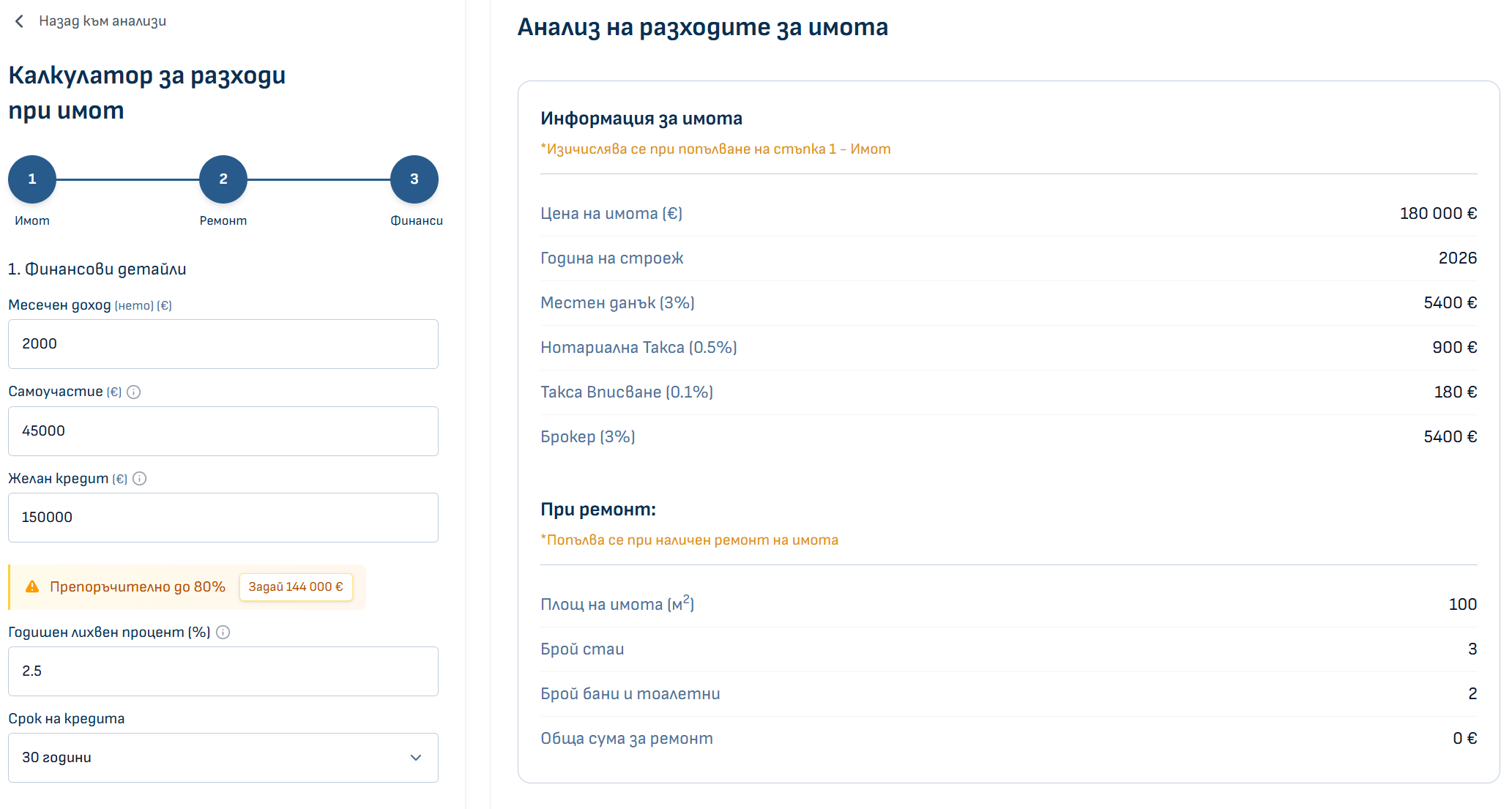 Finny калкулатор за имот за собствено ползване — обща сметка за влизане в имота