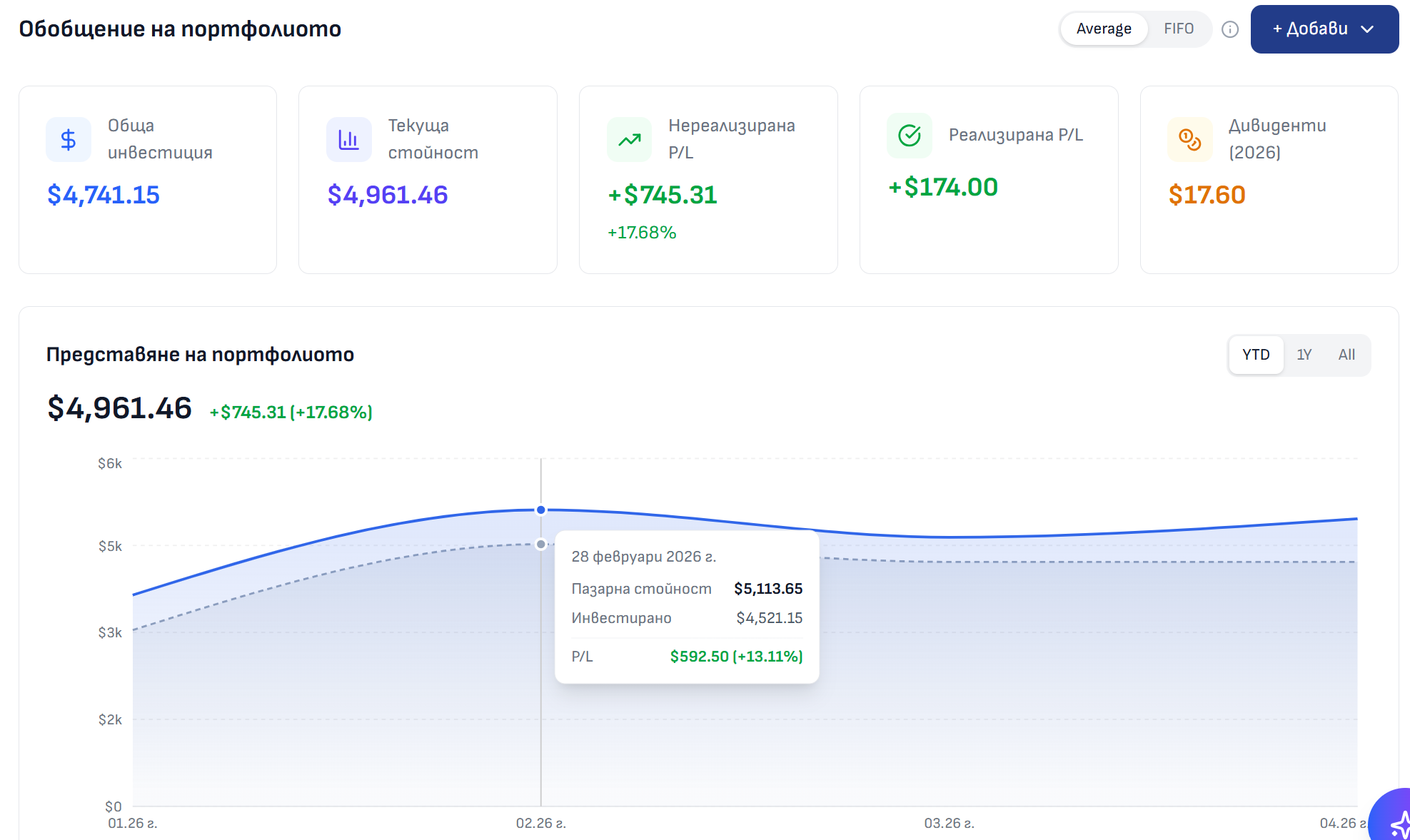 Портфолио тракер — overview на всички позиции