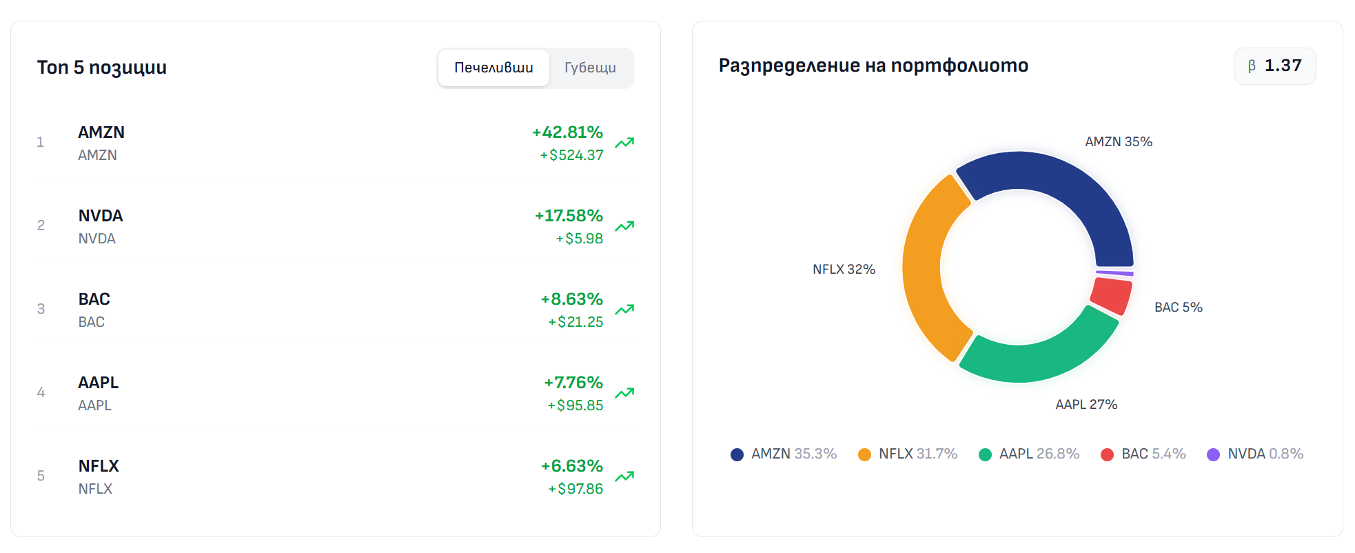 Finny портфолио тракер — разпределение по сектори и валути