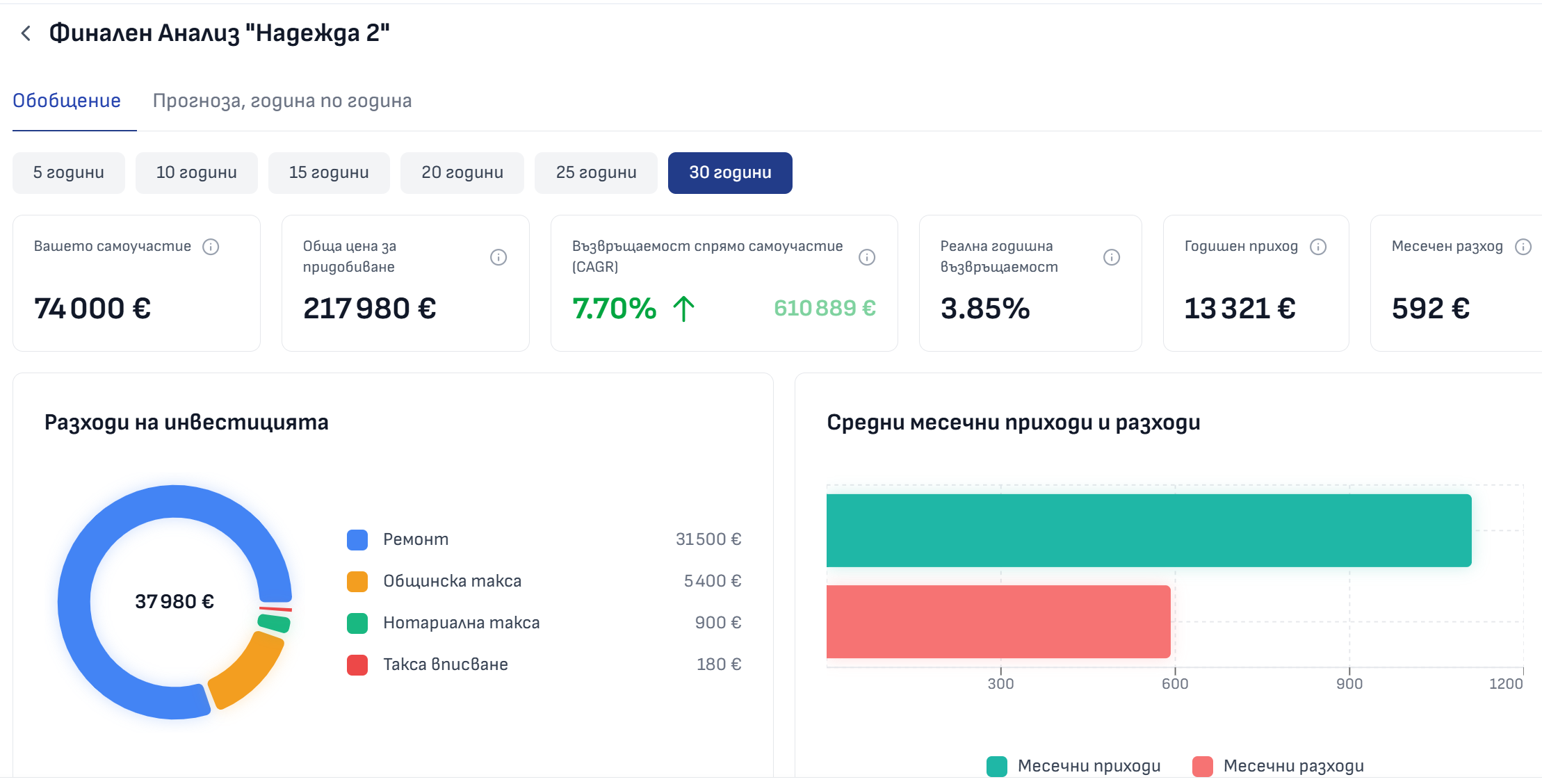 Анализ на бъдеща инвестиция
