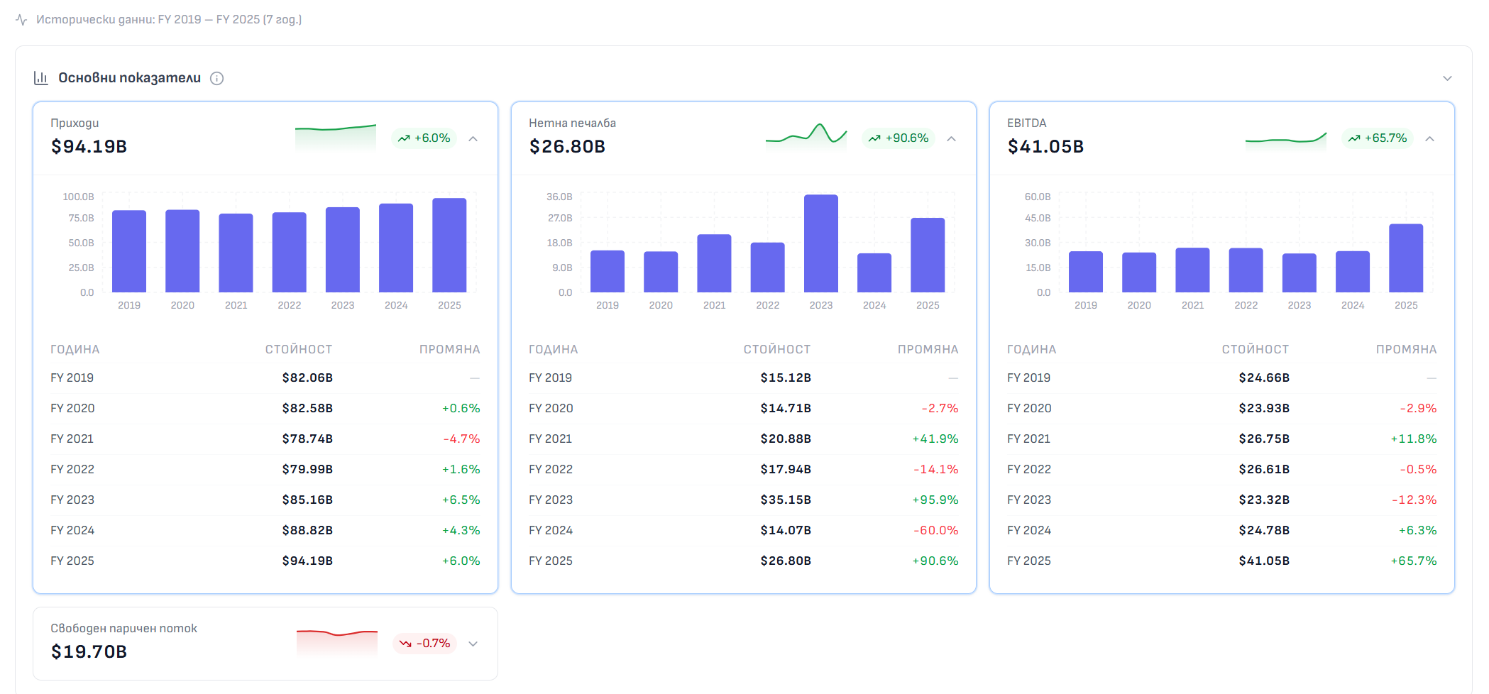 Finny портфолио тракер с акции и доходност
